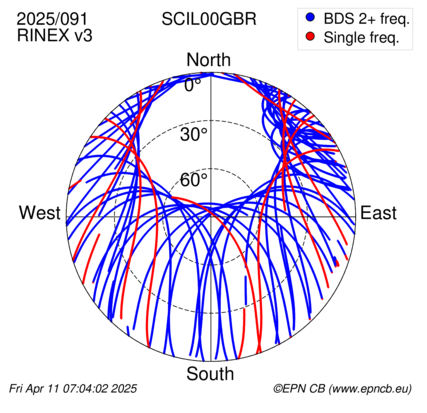 Azimuth / Elevation (polar plot)