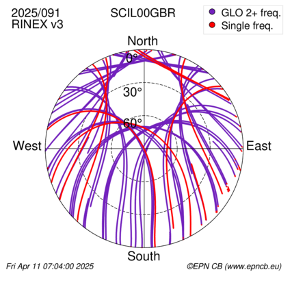 Azimuth / Elevation (polar plot)