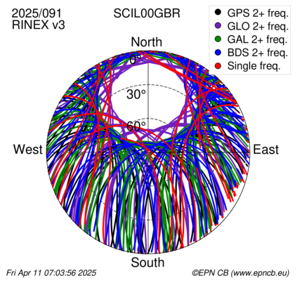 Azimuth / Elevation (polar plot)