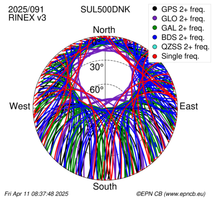 Azimuth / Elevation (polar plot)