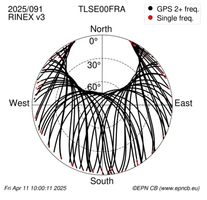 Azimuth / Elevation (polar plot)