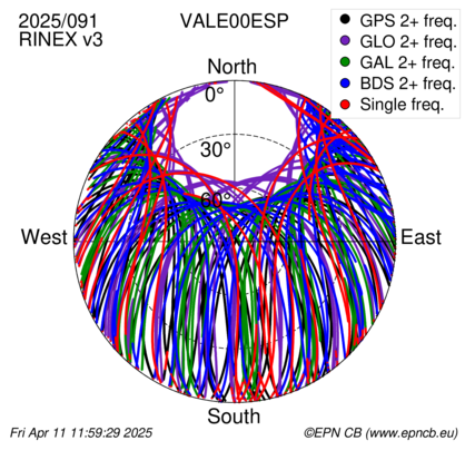 Monthly snapshots of satellite tracking