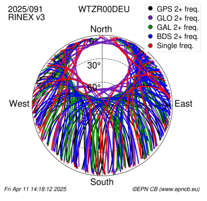 Monthly snapshots of satellite tracking