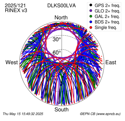 Monthly snapshots of satellite tracking