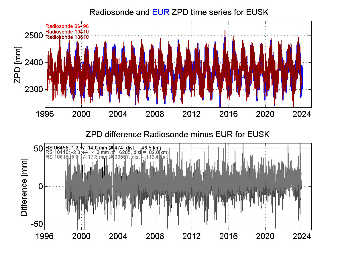 Zenith Path Delay differences between radiosonde data and EPN troposphere solution