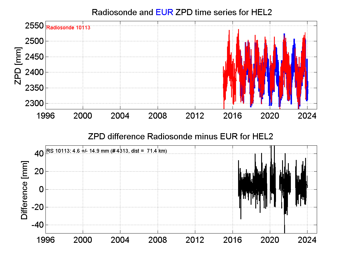 Zenith Path Delay differences between radiosonde data and EPN troposphere solution