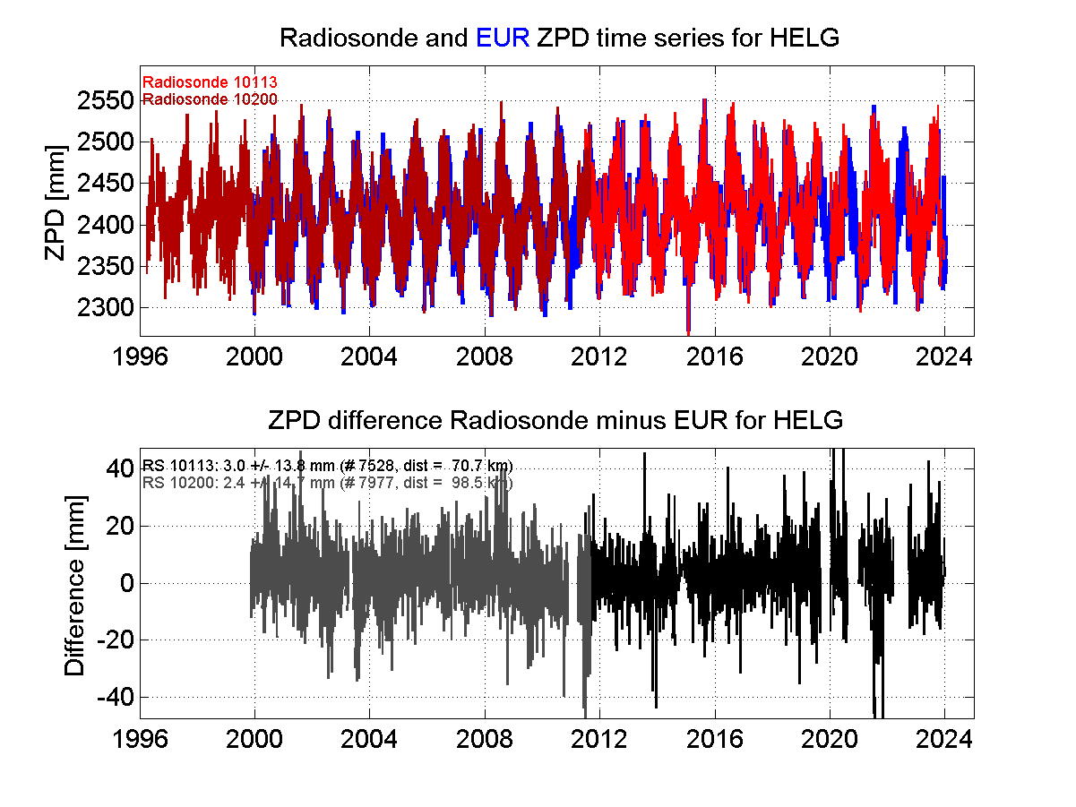 Zenith Path Delay differences between radiosonde data and EPN troposphere solution