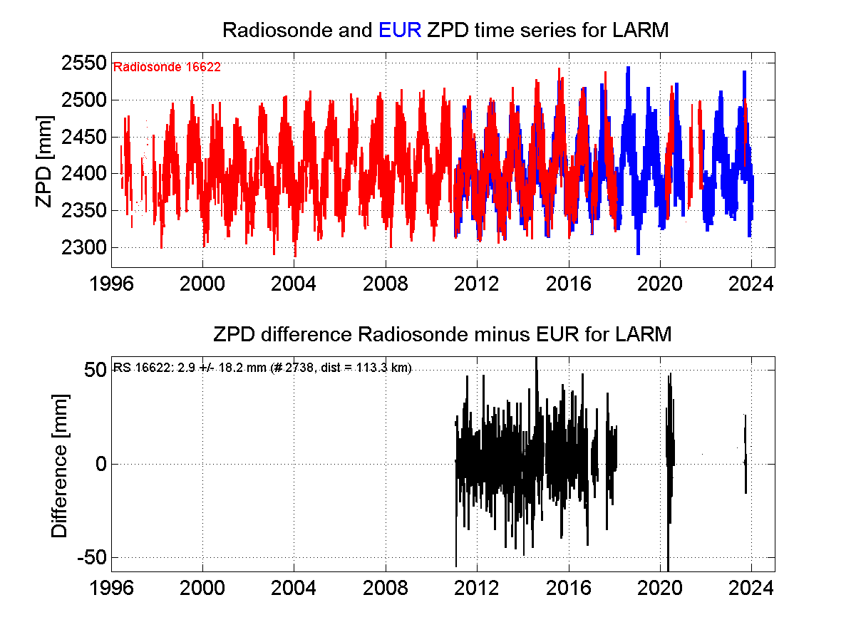 Zenith Path Delay differences between radiosonde data and EPN troposphere solution