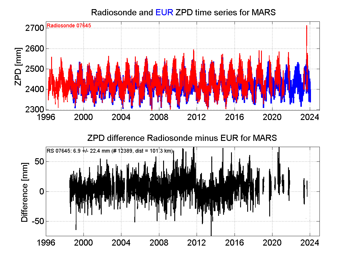 Zenith Path Delay differences between radiosonde data and EPN troposphere solution