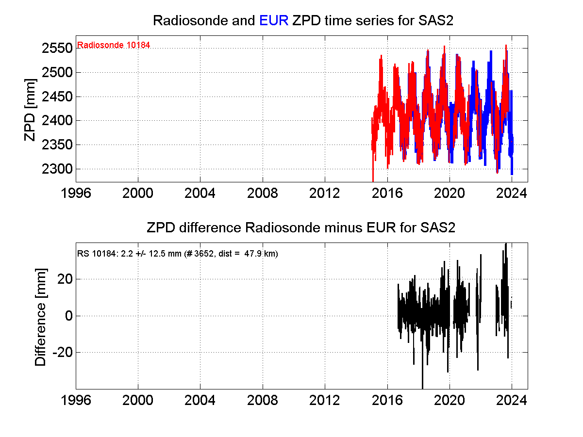 Zenith Path Delay differences between radiosonde data and EPN troposphere solution