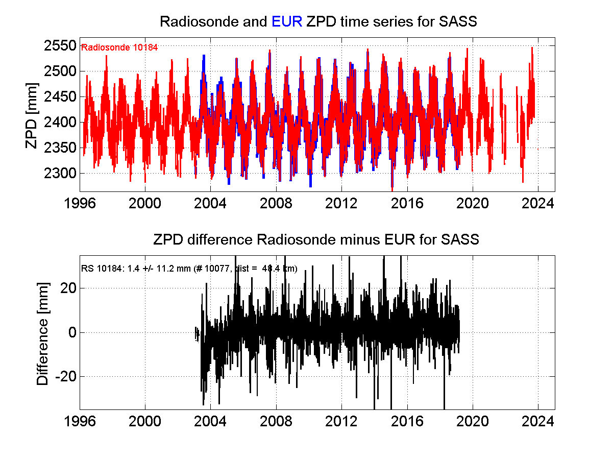 Zenith Path Delay differences between radiosonde data and EPN troposphere solution