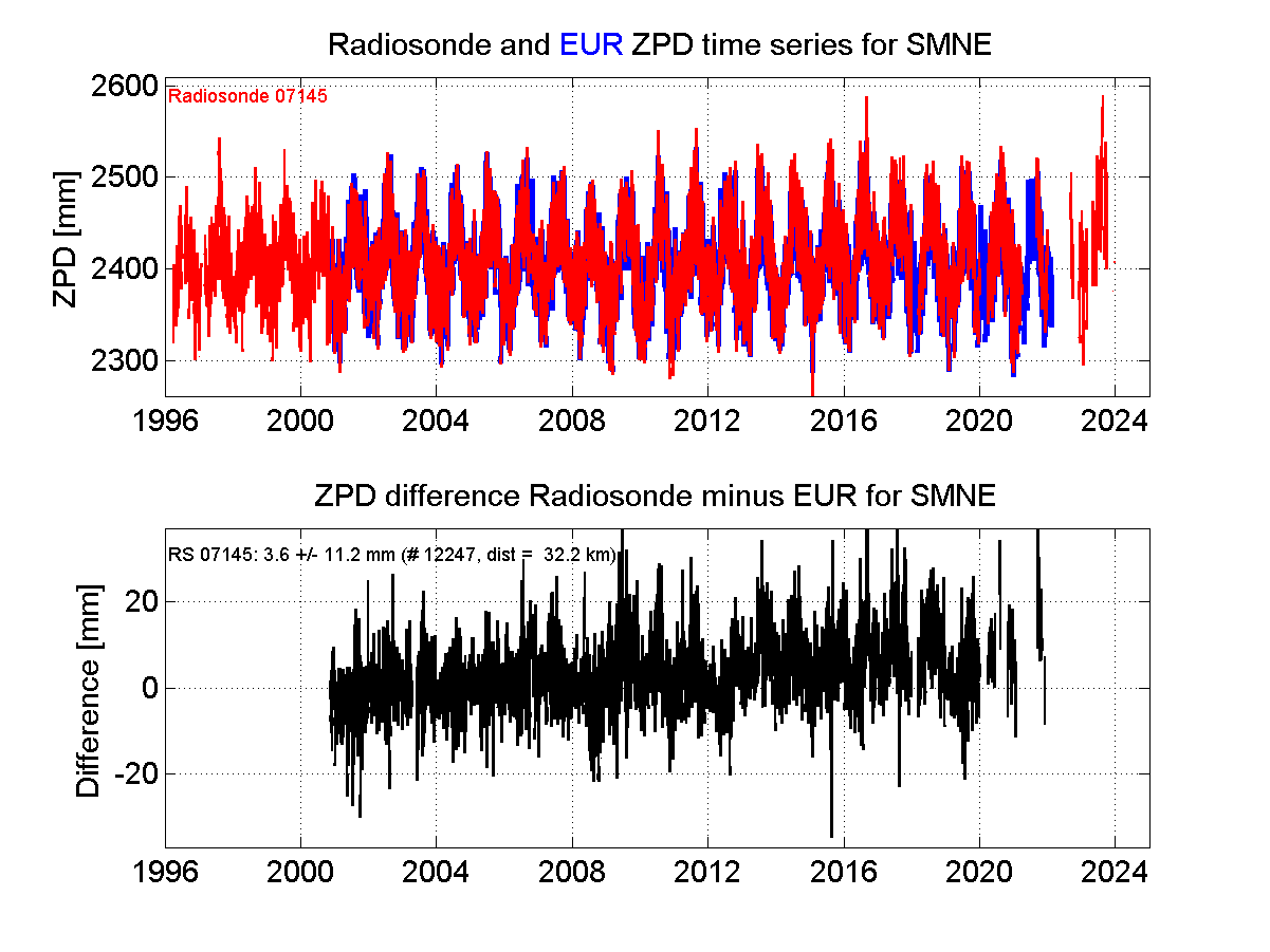 Zenith Path Delay differences between radiosonde data and EPN troposphere solution