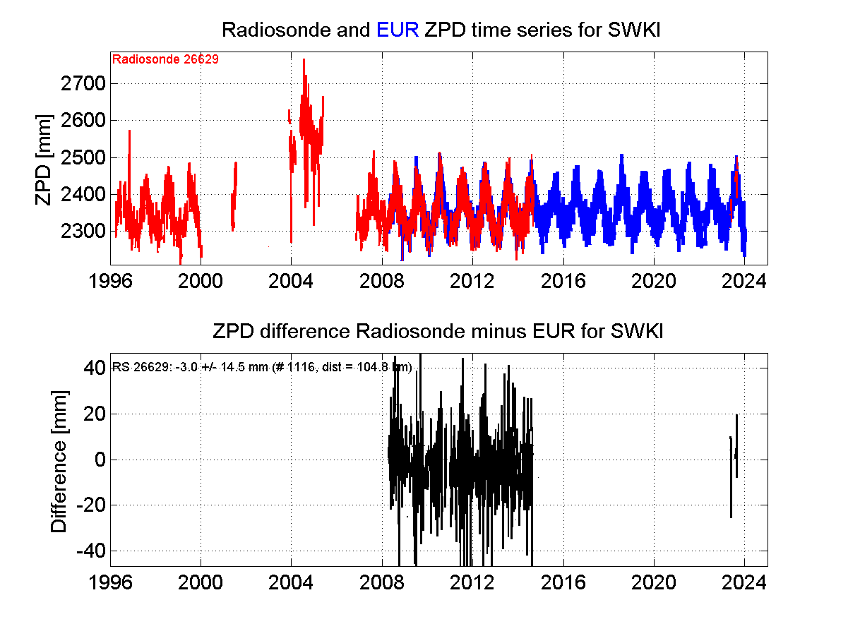 Zenith Path Delay differences between radiosonde data and EPN troposphere solution