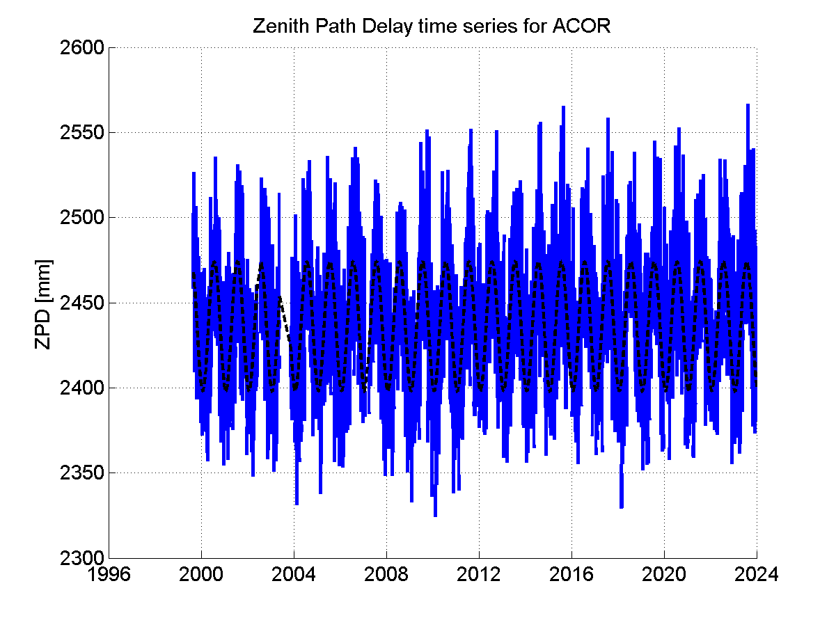 Zenith Path Delays extracted from weekly EPN troposphere solution