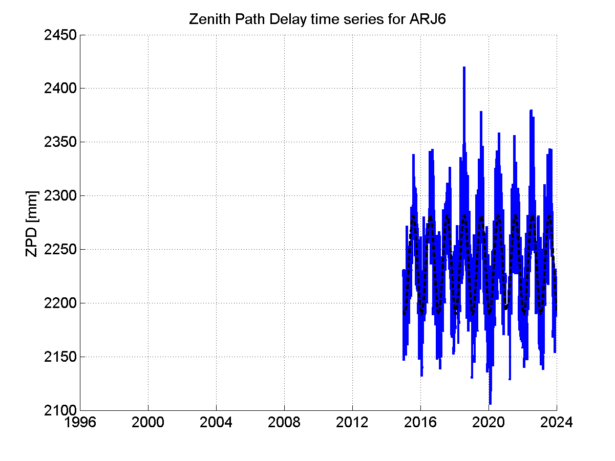 Zenith Path Delays extracted from weekly EPN troposphere solution