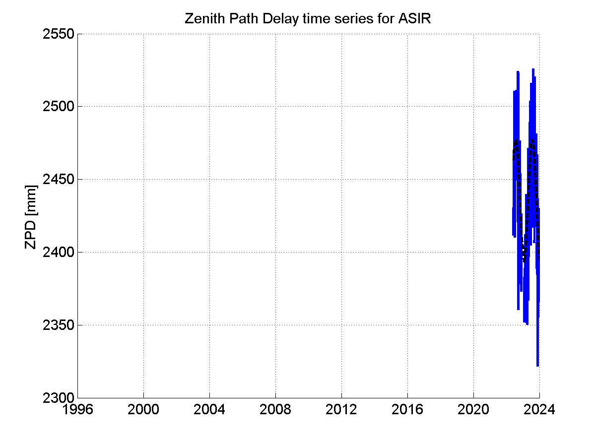 Zenith Path Delays extracted from weekly EPN troposphere solution