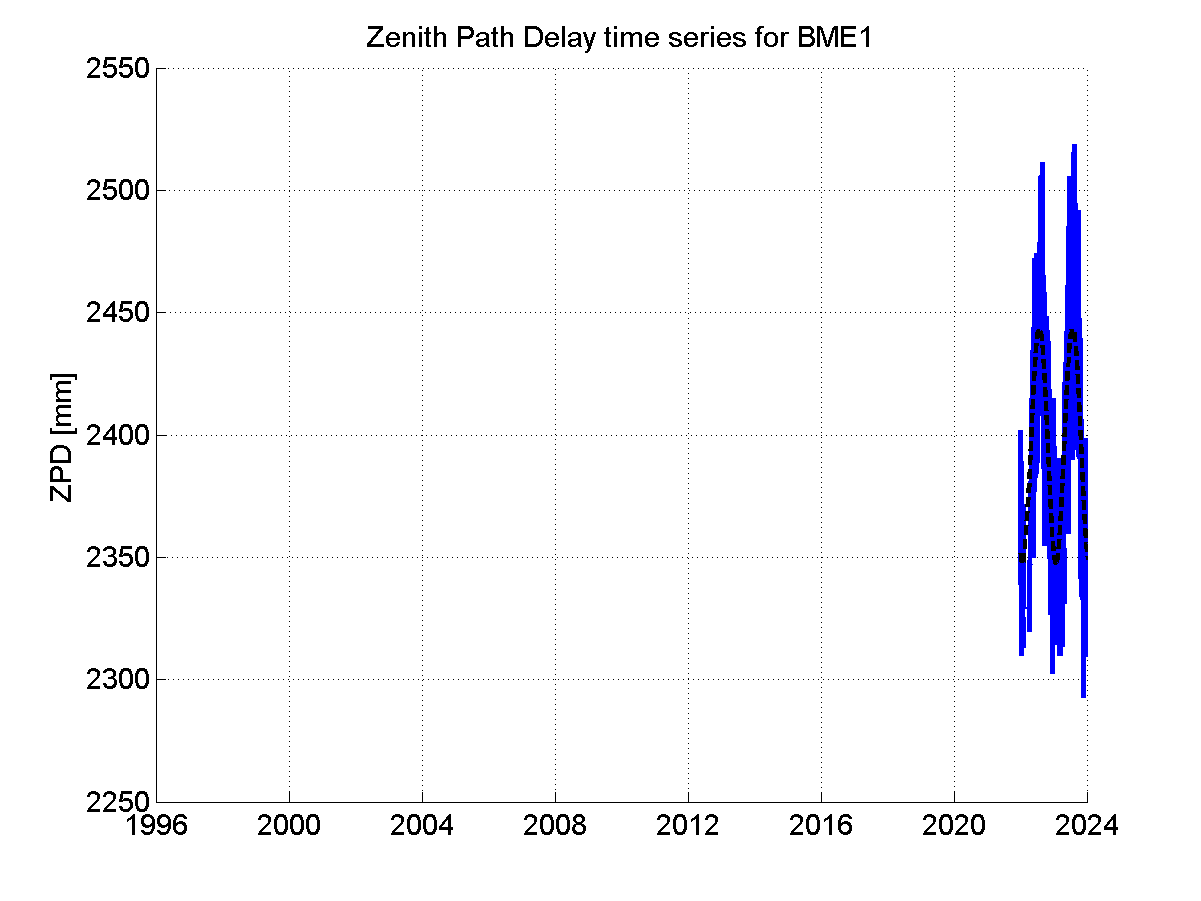 Zenith Path Delays extracted from weekly EPN troposphere solution