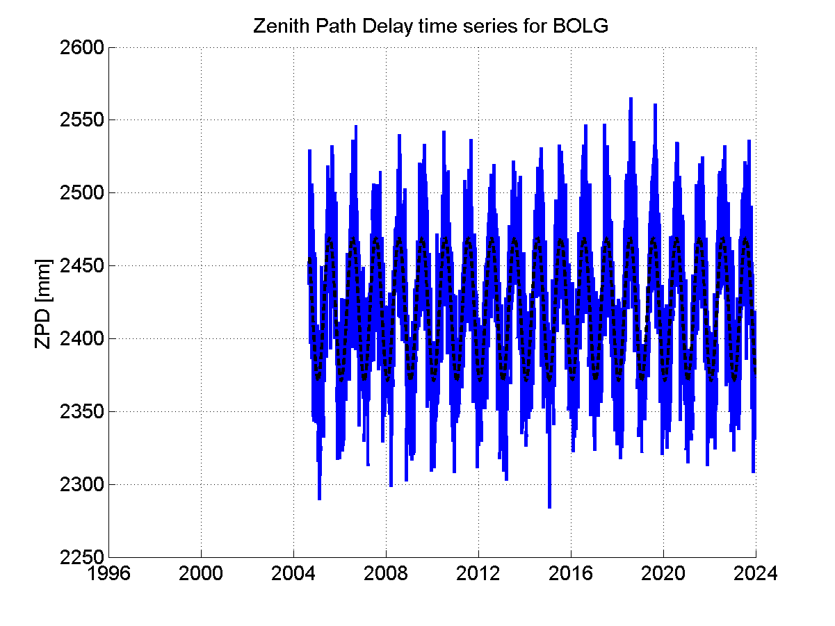 Zenith Path Delays extracted from weekly EPN troposphere solution