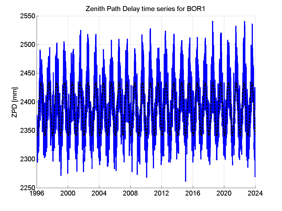 Zenith Path Delays extracted from weekly EPN troposphere solution