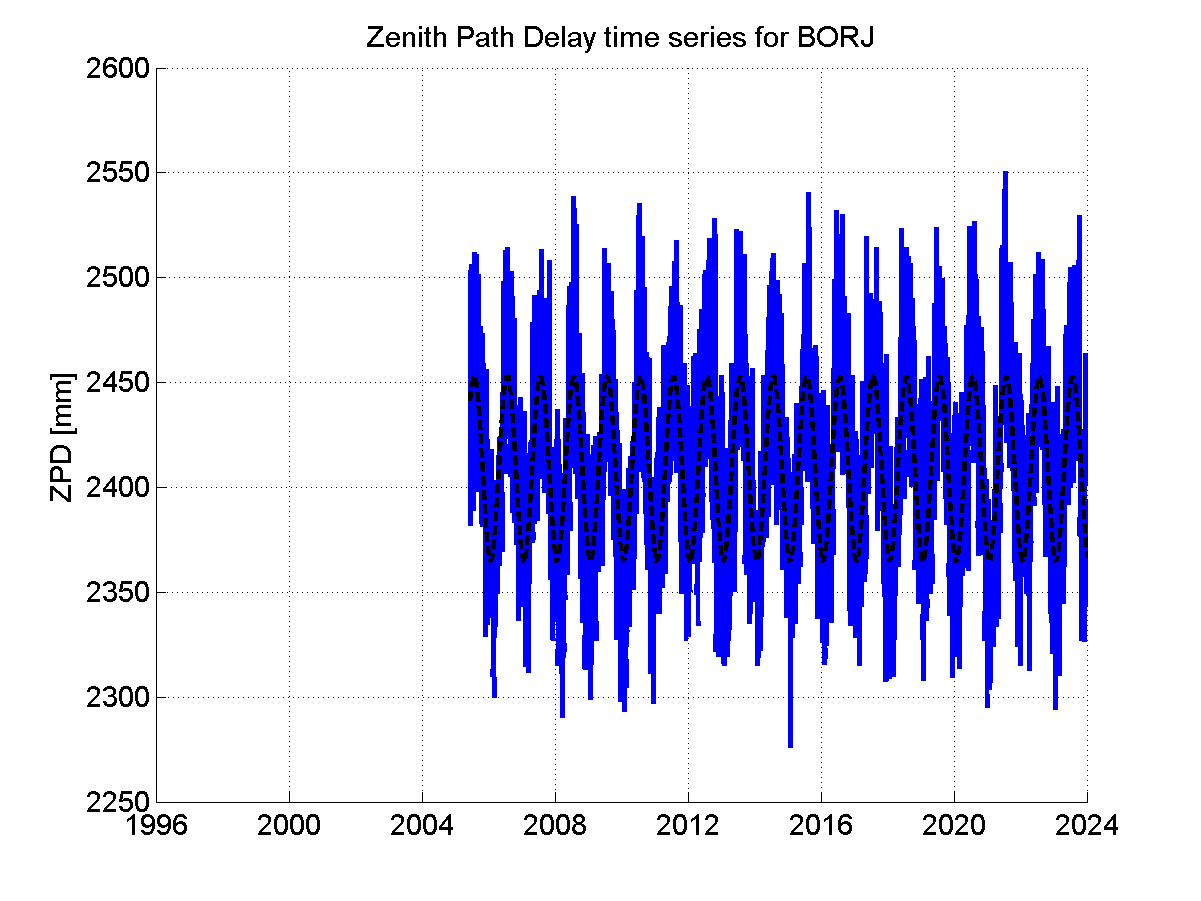 Zenith Path Delays extracted from weekly EPN troposphere solution