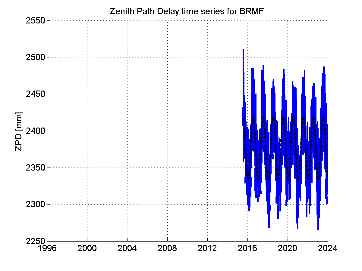 Zenith Path Delays extracted from weekly EPN troposphere solution