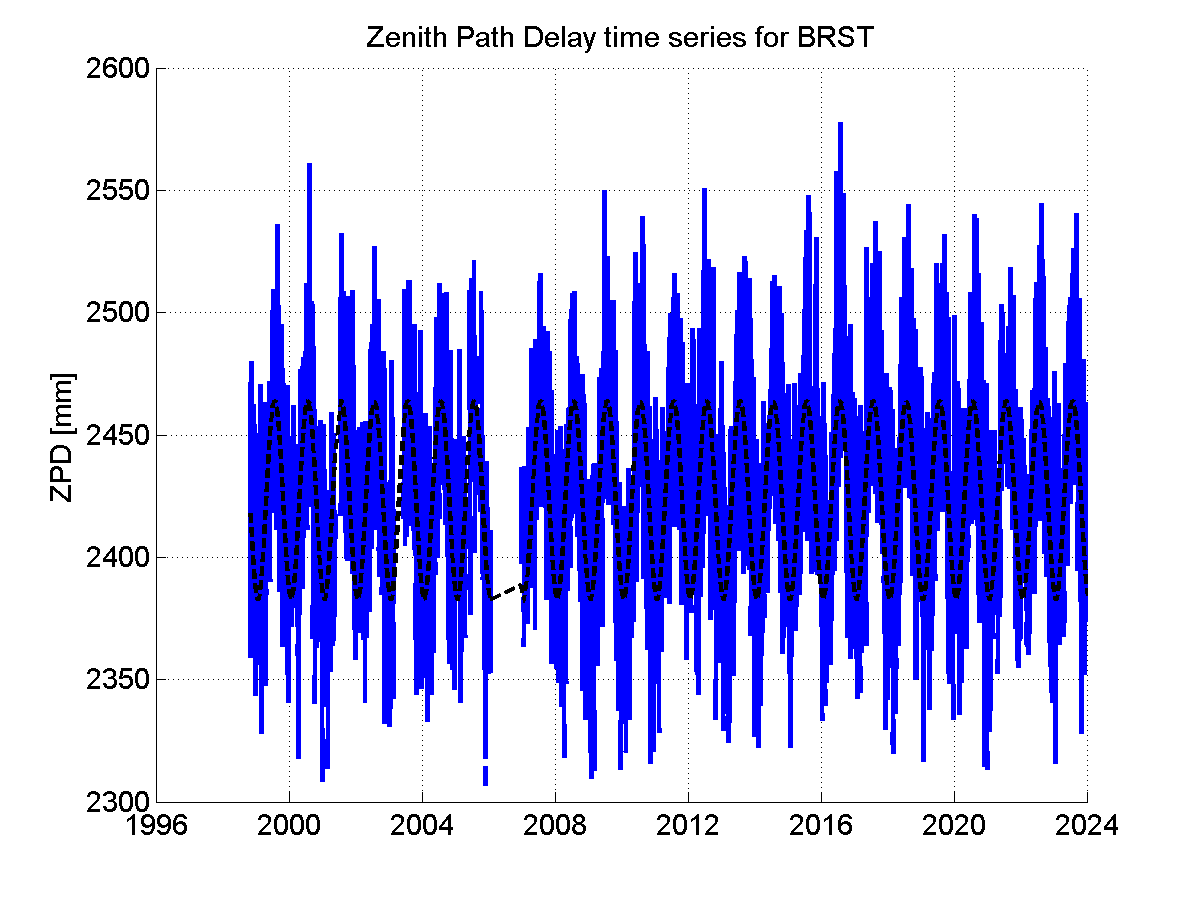 Zenith Path Delays extracted from weekly EPN troposphere solution