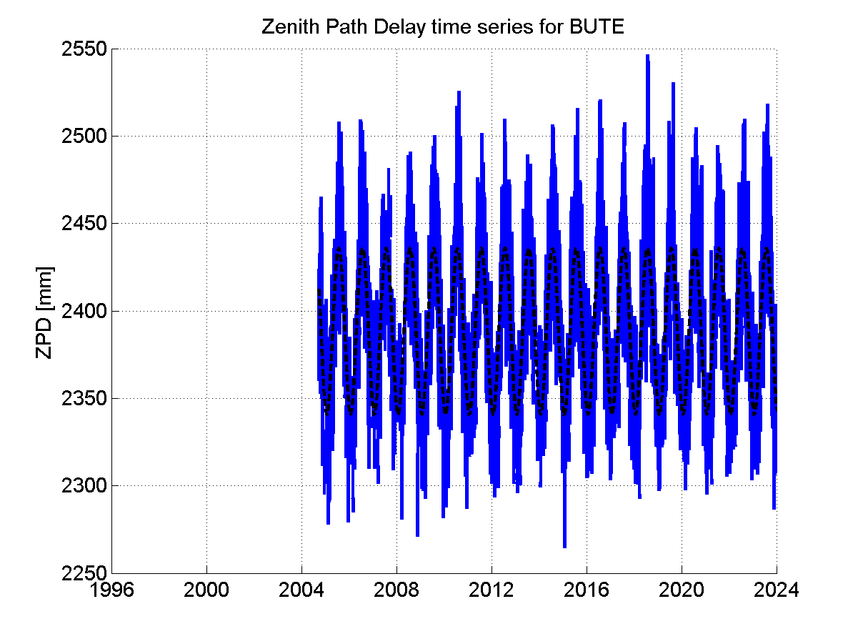 Zenith Path Delays extracted from weekly EPN troposphere solution