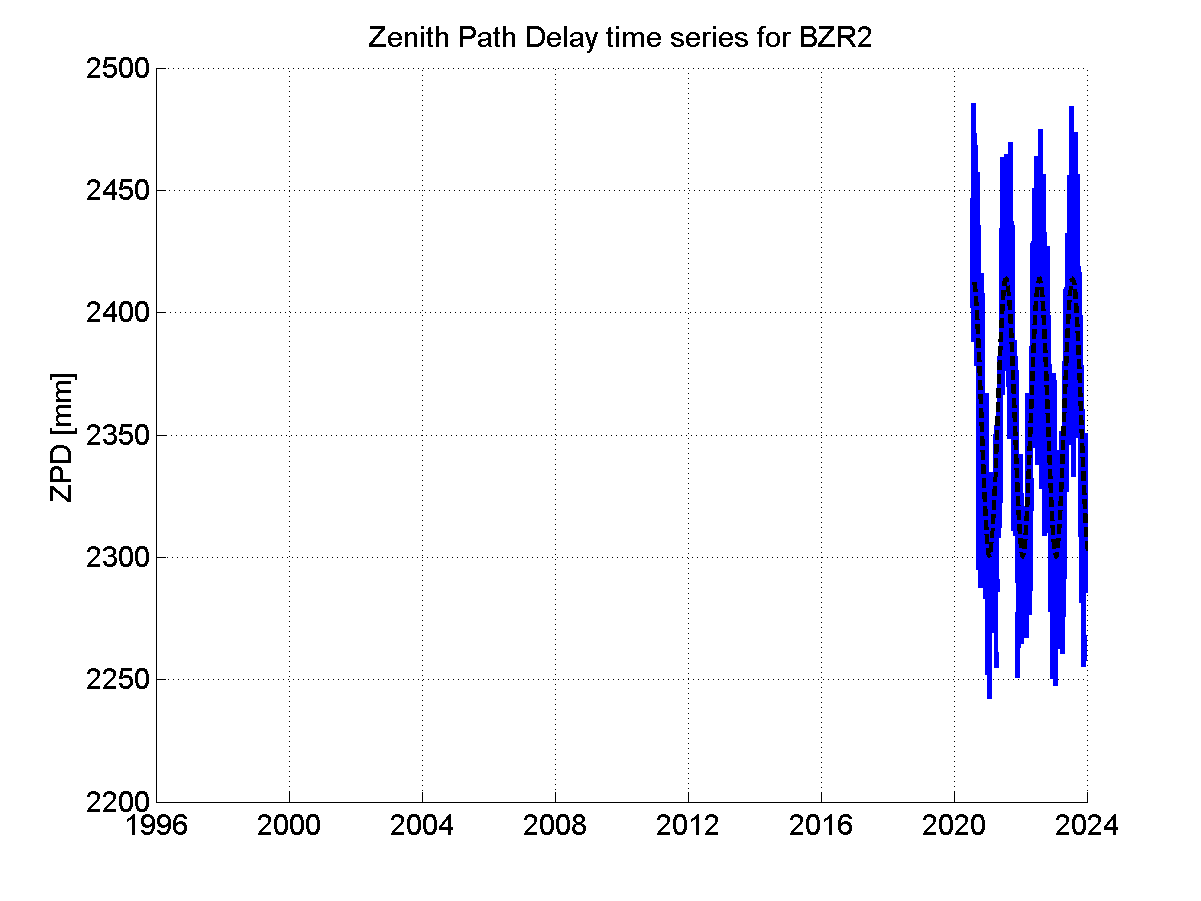 Zenith Path Delays extracted from weekly EPN troposphere solution