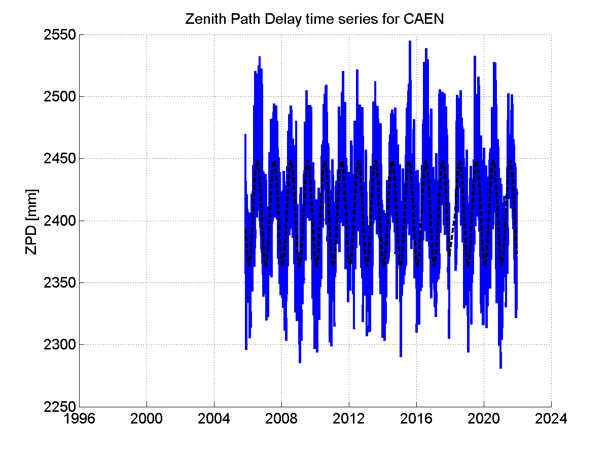 Zenith Path Delays extracted from weekly EPN troposphere solution