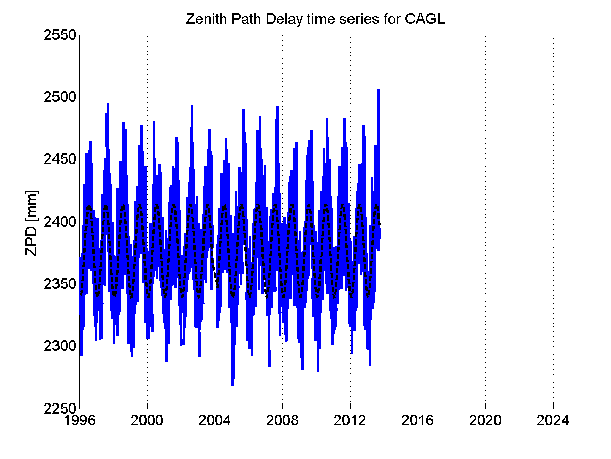 Zenith Path Delays extracted from weekly EPN troposphere solution