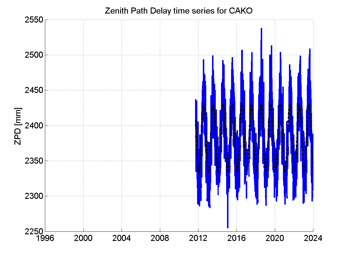 Zenith Path Delays extracted from weekly EPN troposphere solution