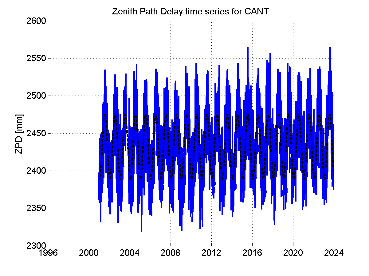 Zenith Path Delays extracted from weekly EPN troposphere solution