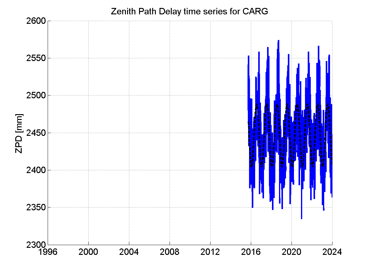 Zenith Path Delays extracted from weekly EPN troposphere solution