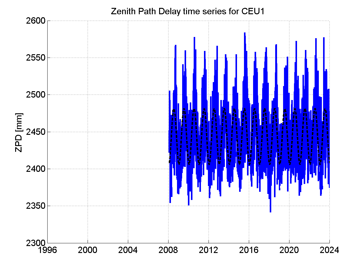 Zenith Path Delays extracted from weekly EPN troposphere solution