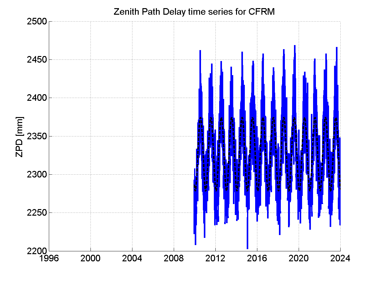 Zenith Path Delays extracted from weekly EPN troposphere solution