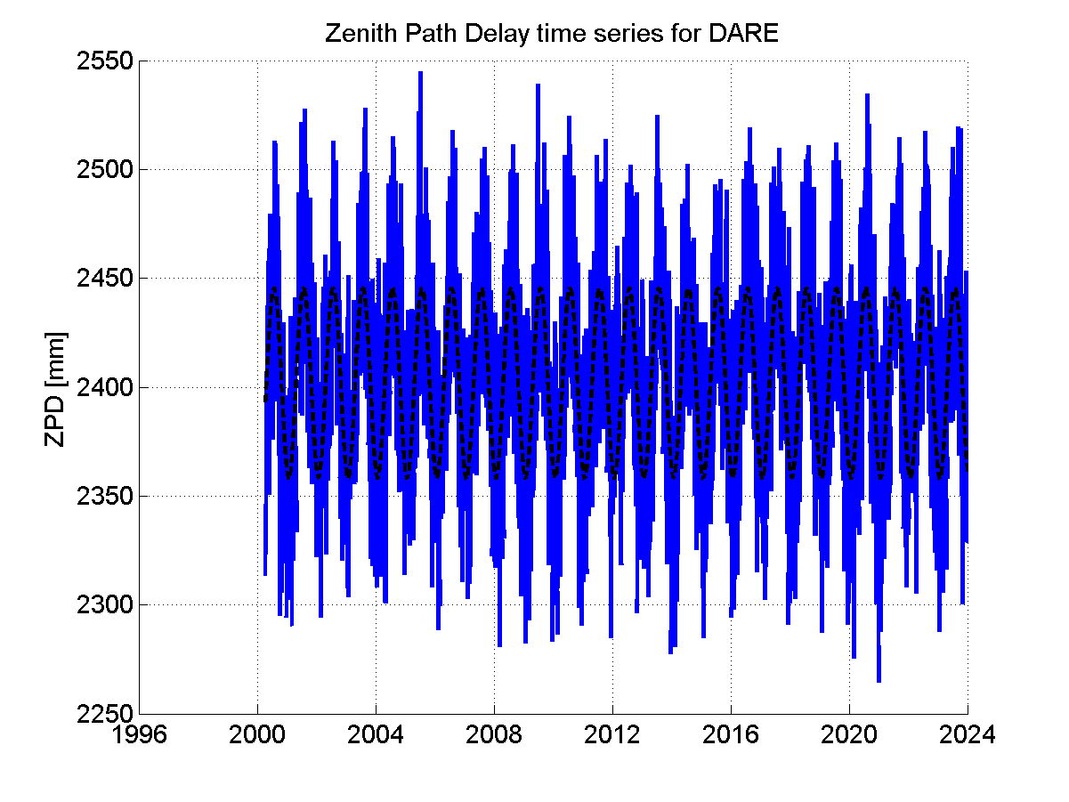 Zenith Path Delays extracted from weekly EPN troposphere solution