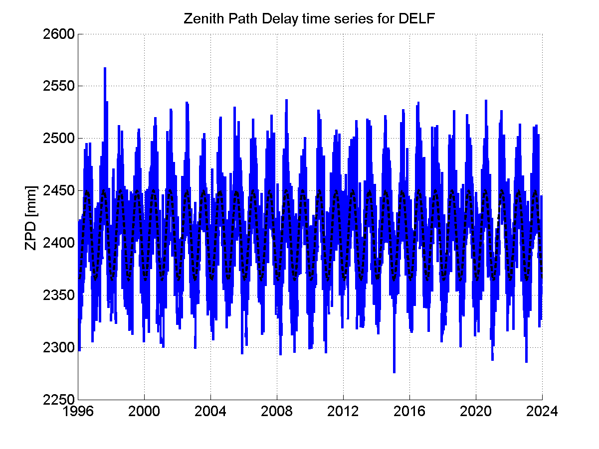 Zenith Path Delays extracted from weekly EPN troposphere solution