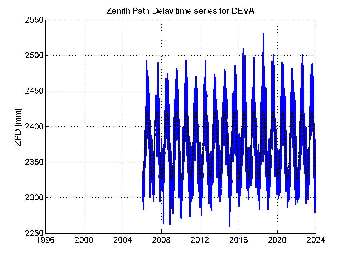 Zenith Path Delays extracted from weekly EPN troposphere solution