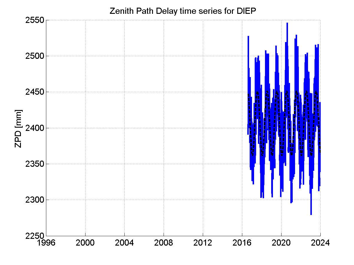 Zenith Path Delays extracted from weekly EPN troposphere solution