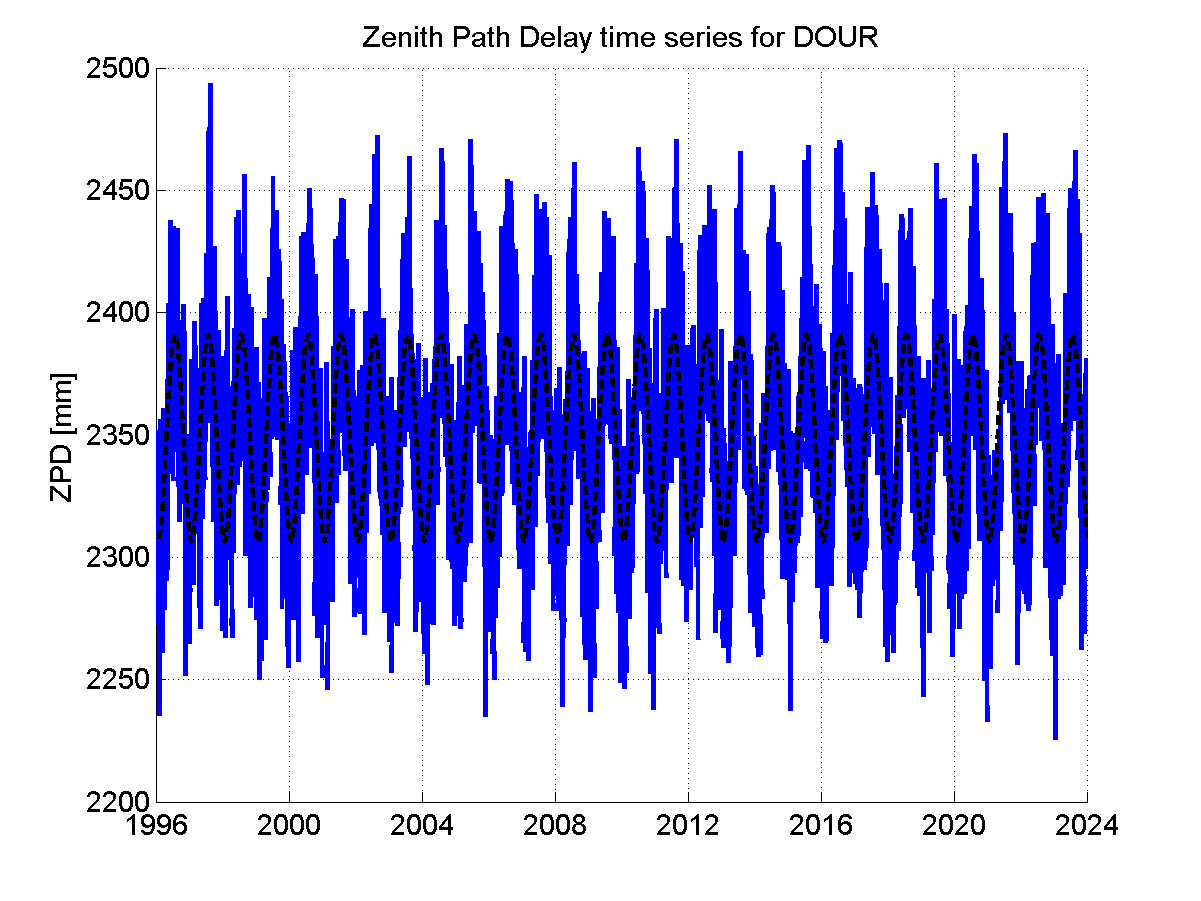 Zenith Path Delays extracted from weekly EPN troposphere solution