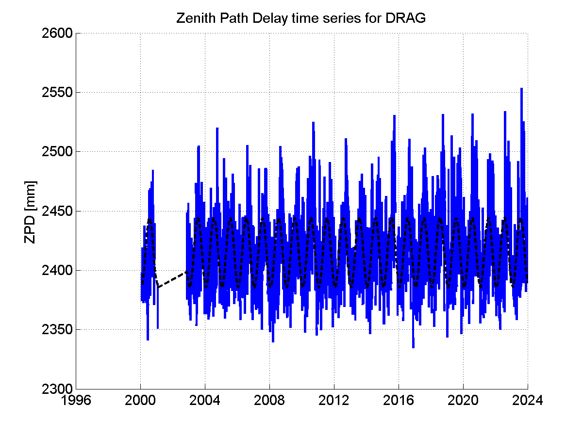 Zenith Path Delays extracted from weekly EPN troposphere solution