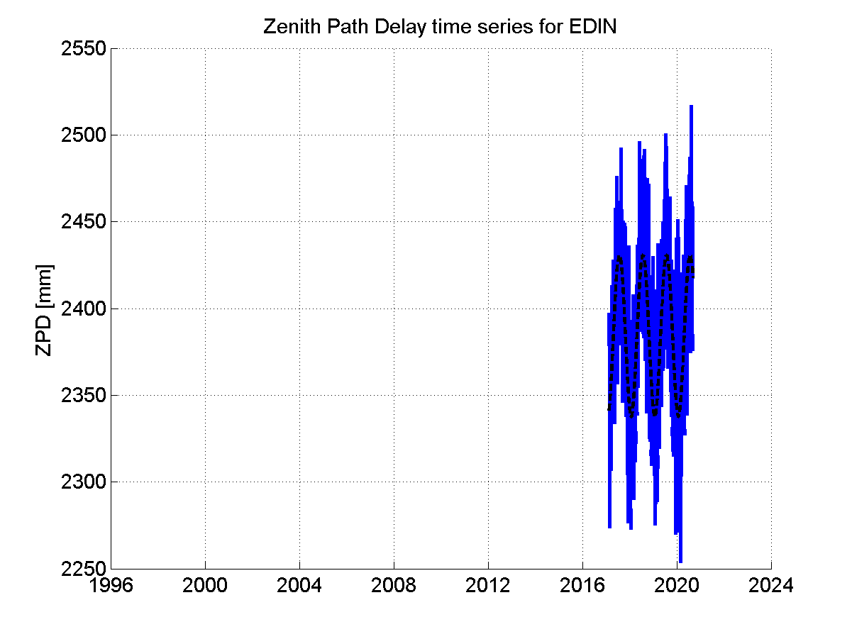 Zenith Path Delays extracted from weekly EPN troposphere solution