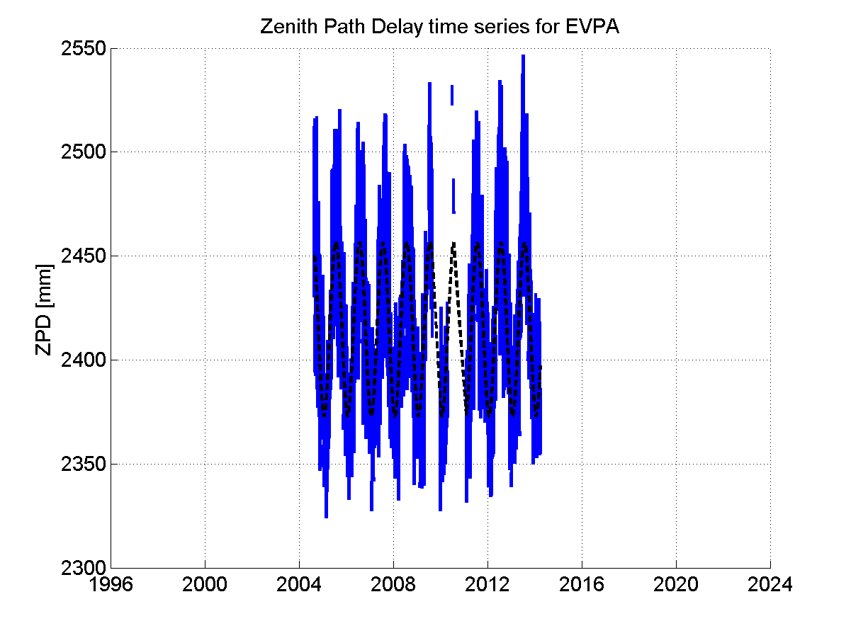 Zenith Path Delays extracted from weekly EPN troposphere solution