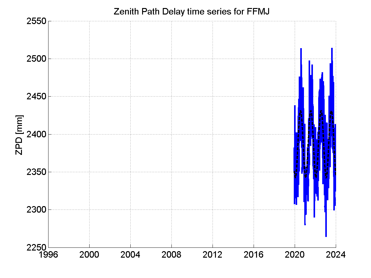 Zenith Path Delays extracted from weekly EPN troposphere solution