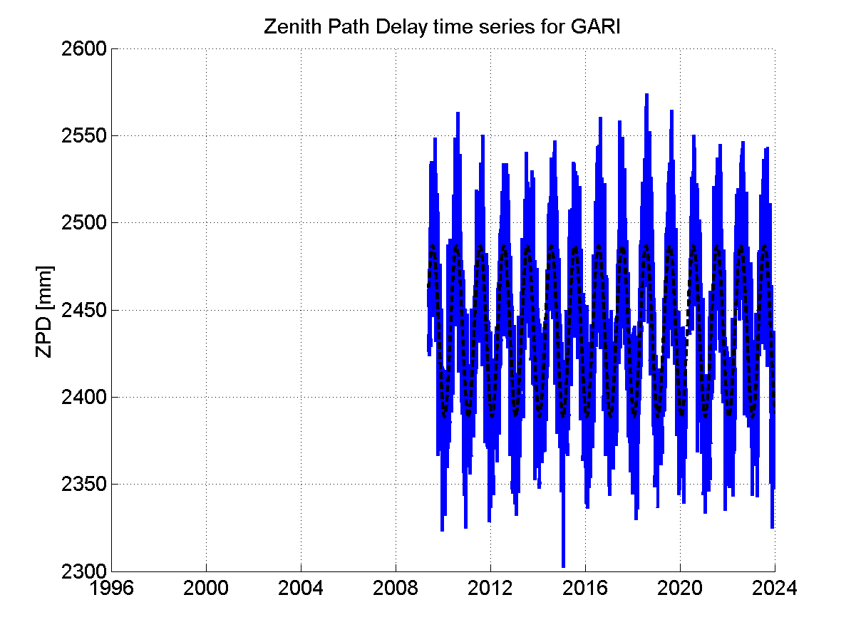 Zenith Path Delays extracted from weekly EPN troposphere solution