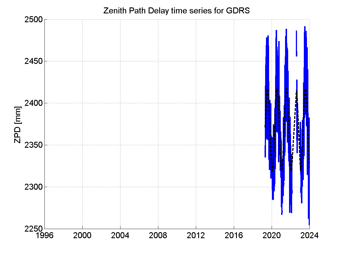 Zenith Path Delays extracted from weekly EPN troposphere solution