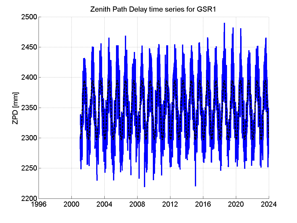 Zenith Path Delays extracted from weekly EPN troposphere solution