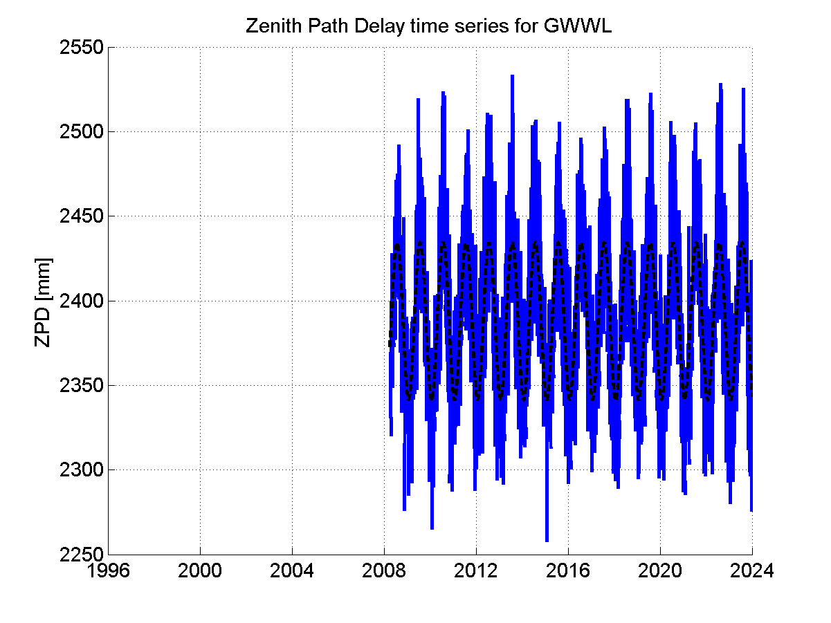 Zenith Path Delays extracted from weekly EPN troposphere solution