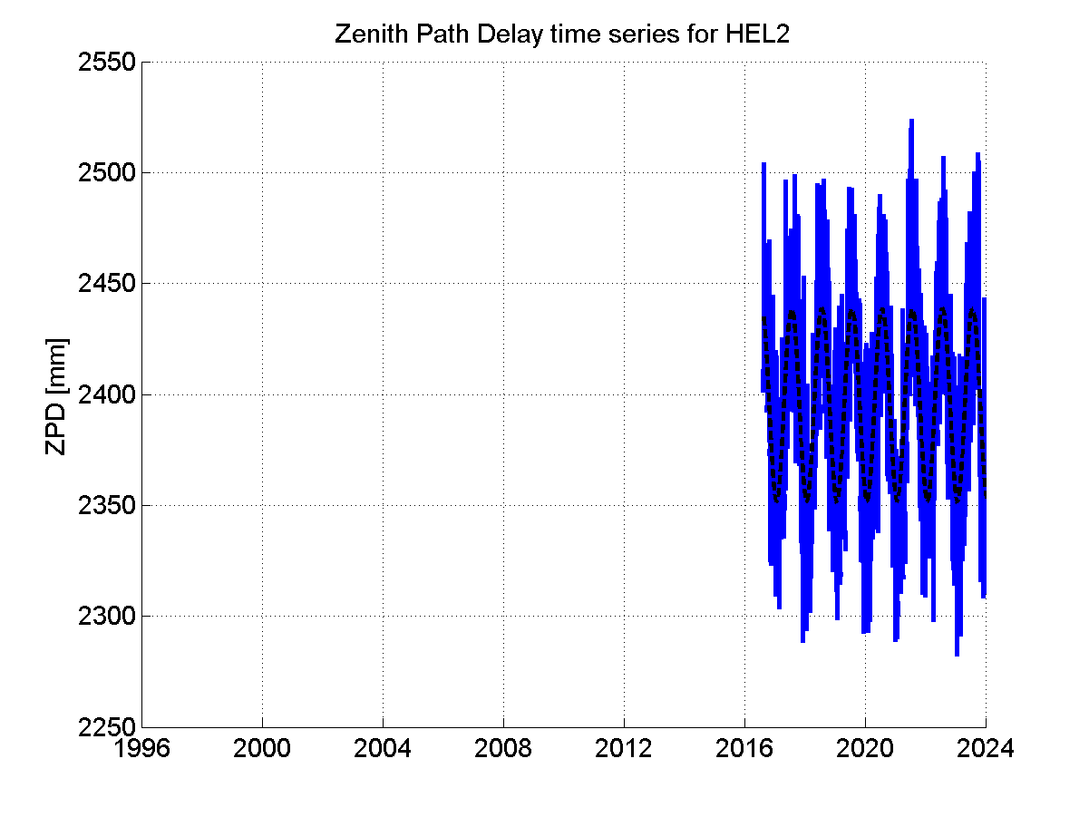 Zenith Path Delays extracted from weekly EPN troposphere solution