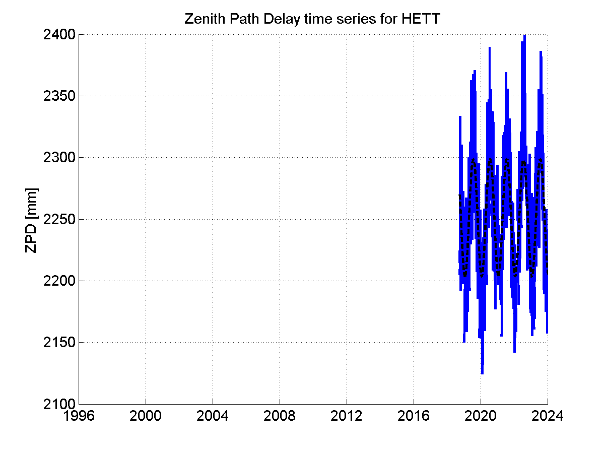 Zenith Path Delays extracted from weekly EPN troposphere solution